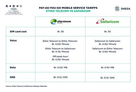 The organization has also introduced a 12-month installment based payment for installation-related costs for those customers whose premises are located at a distance more than 500 meters from the Ethio telecom connection point. . Ethio telecom wifi price list 2022 ethiopia